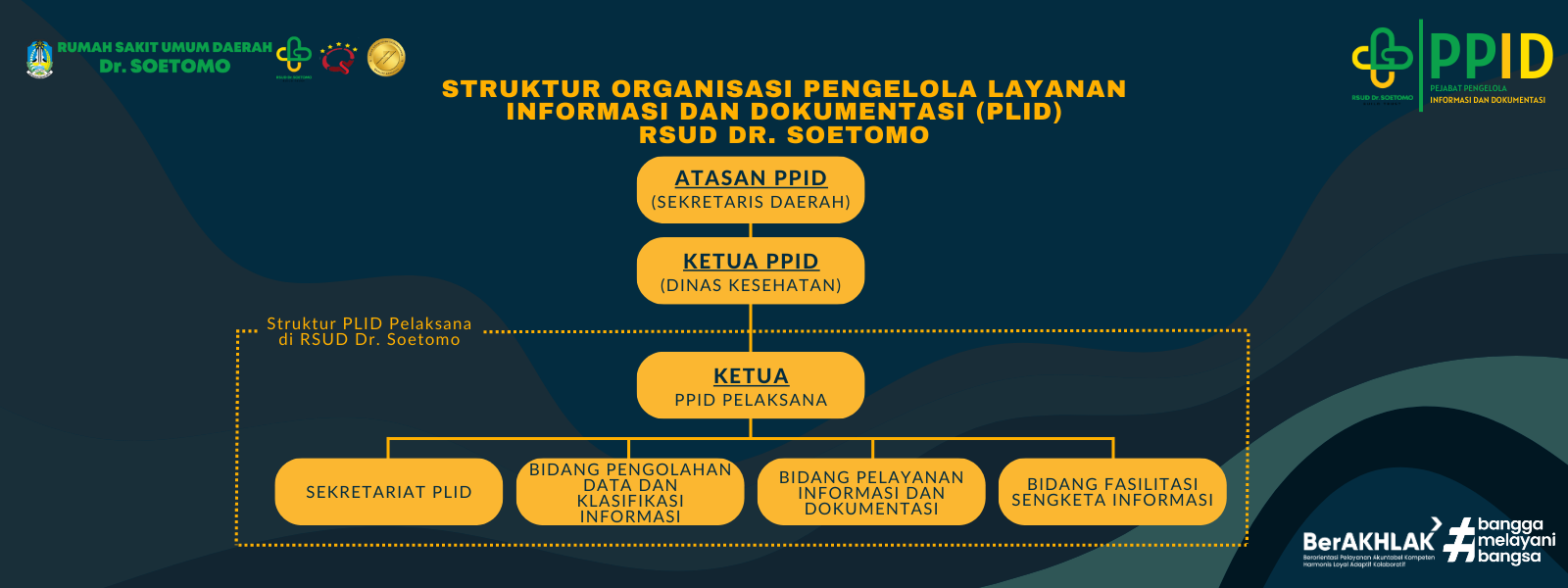 Struktur Organisasi PPID RSUD Dr. Soetomo